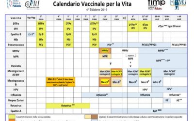 Calendario Vaccinale per la Vita          – 4° edizione 2019