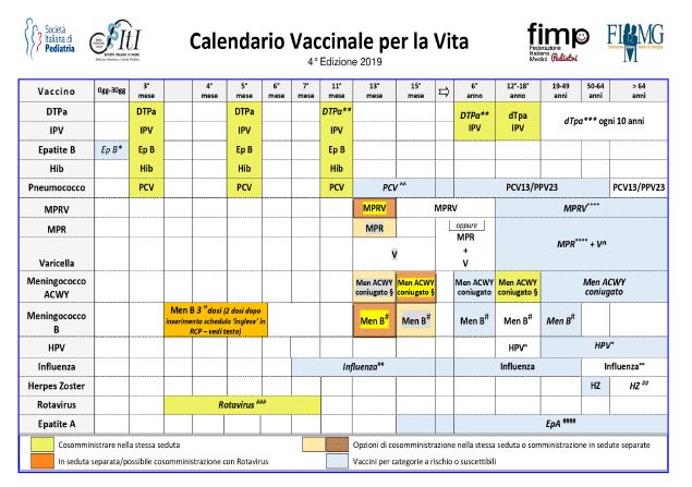 Calendario Vaccinale per la Vita          – 4° edizione 2019